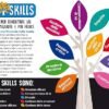 LIFE SKILLS MEMO DONDOLO PIPPY E I SUOI AMICI DELLA FATTORIA