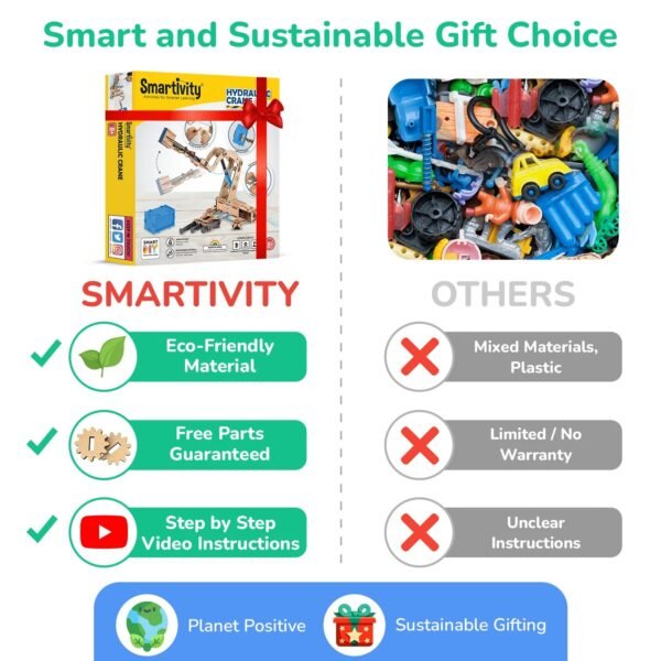 Smartivity - HydroBot